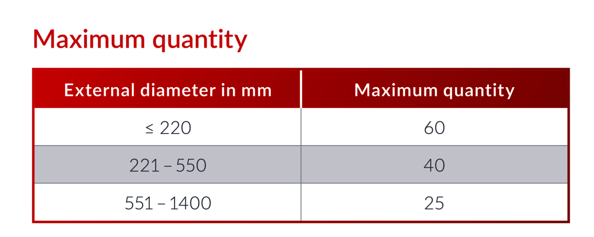 maximum quantitiy o-ring express