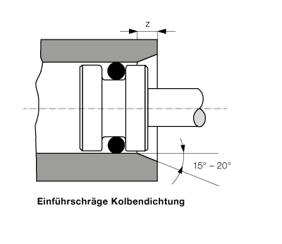 Einfuehrschraege Kolbendichtung
