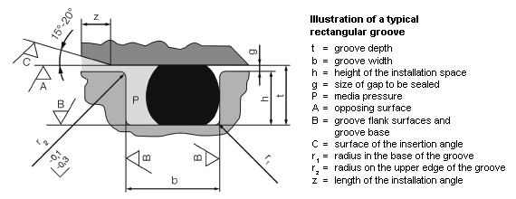 Metric O-Ring Groove Design Reference Guide