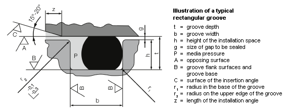 Selection Guide/Standard Size Quad-Ring® Brand Seals and Quad® Brand O-Rings  Seals - Minnesota Rubber & Plastics