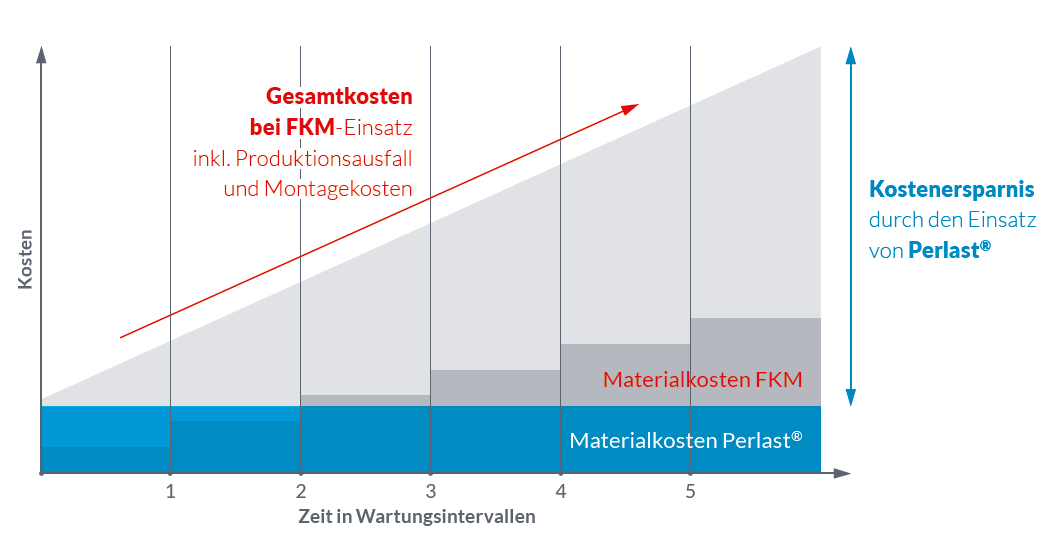 Effizienz-Übersichtstabelle Perlast Effizienz-Übersichtstabelle Perlast